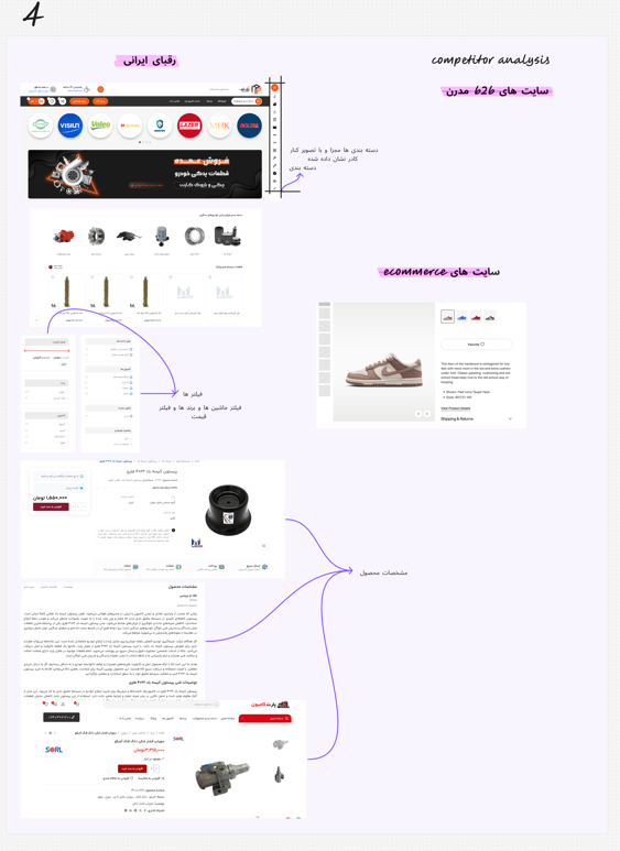 برد شماره 4 فرایند UX و UI پروژه فیدار سفیر پارتاک